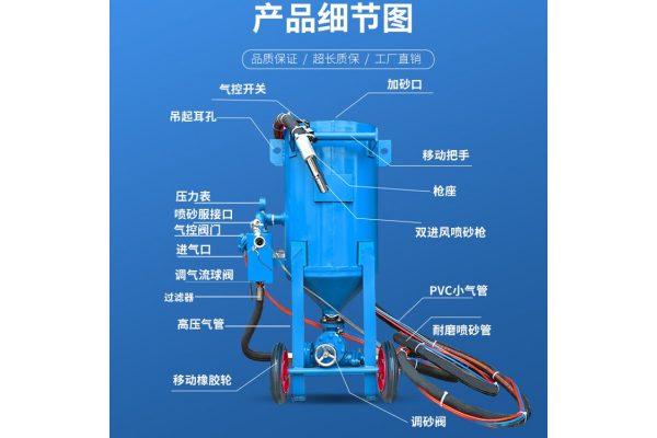 喷砂加工设备的选择与配置